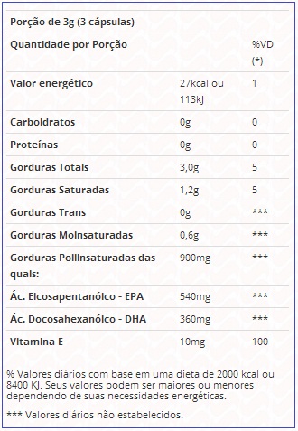 Composicao Nutricional Omegafor Vitafor