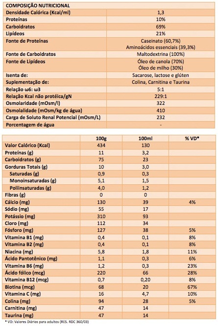 Tabela Nutricional Nutrison Advanced Nefro Support Danone
