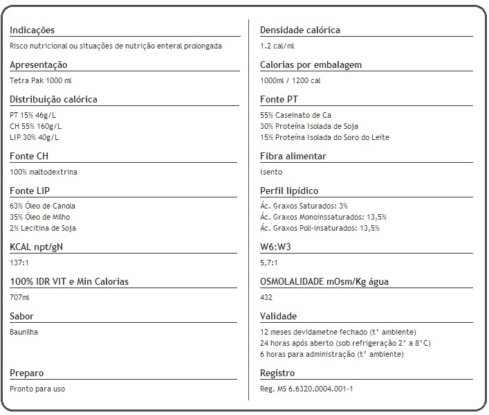 Composicao Nutricional Trophic Basic Prodiet